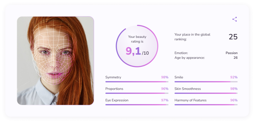 Global Beauty Rank